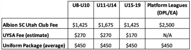 CLUB AND UYSA FEES 2026/2027